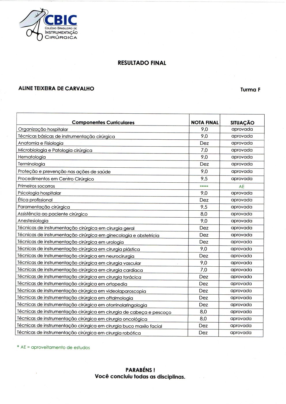 Resultado final das disciplinas — Instrumentação Cirúrgica, CBIC